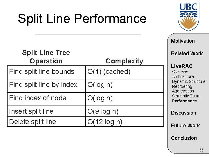 Split Line Performance Motivation Split Line Tree Operation Related Work Complexity Find split line