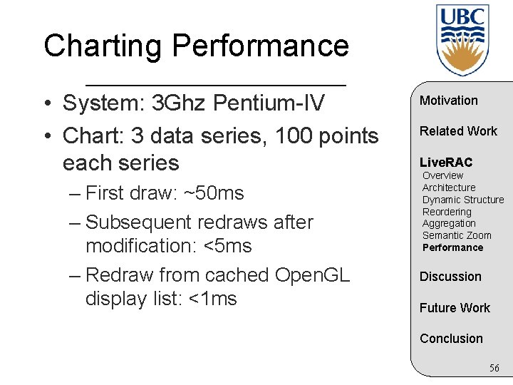 Charting Performance • System: 3 Ghz Pentium-IV • Chart: 3 data series, 100 points