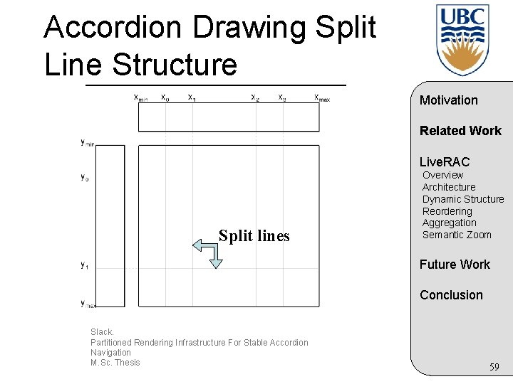 Accordion Drawing Split Line Structure Motivation Related Work Live. RAC Split lines Overview Architecture