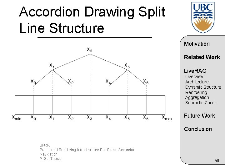 Accordion Drawing Split Line Structure Motivation Related Work Live. RAC Overview Architecture Dynamic Structure