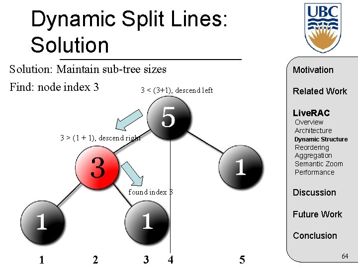 Dynamic Split Lines: Solution: Maintain sub-tree sizes Motivation Find: node index 3 Related Work