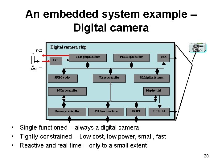 An embedded system example – Digital camera CCD Digital camera chip A 2 D