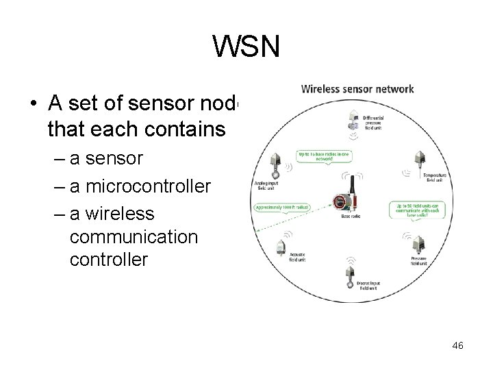 WSN • A set of sensor nodes that each contains – a sensor –
