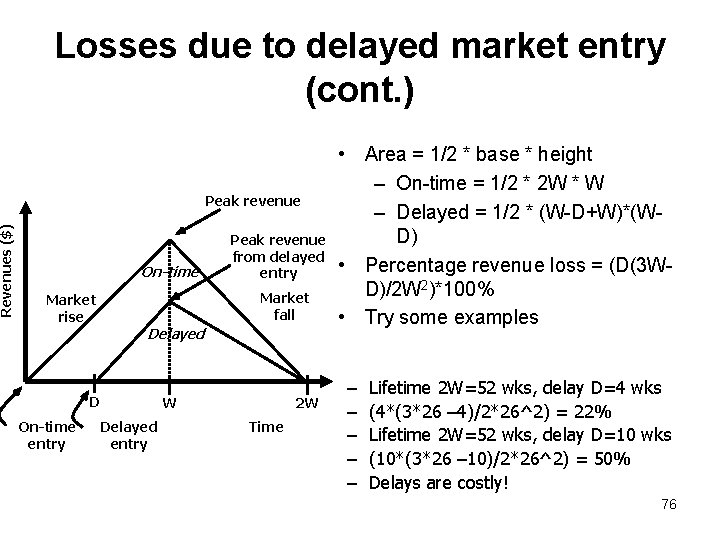 Revenues ($) Losses due to delayed market entry (cont. ) Peak revenue On-time Market