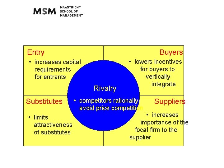 Value of a Cost Advantage Entry Buyers • increases capital requirements for entrants Rivalry