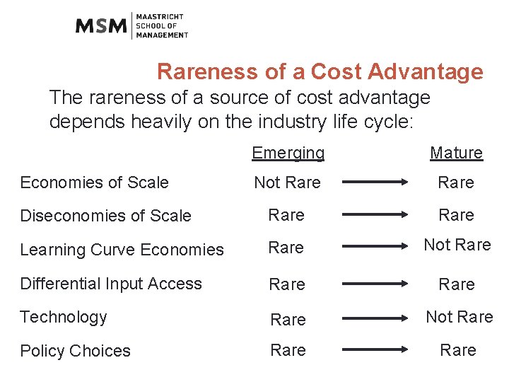 Rareness of a Cost Advantage The rareness of a source of cost advantage depends