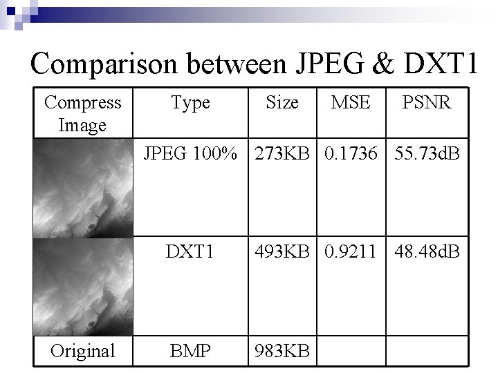 Comparison between JPEG & DXT 1 Compress Image Type Size MSE PSNR JPEG 100%