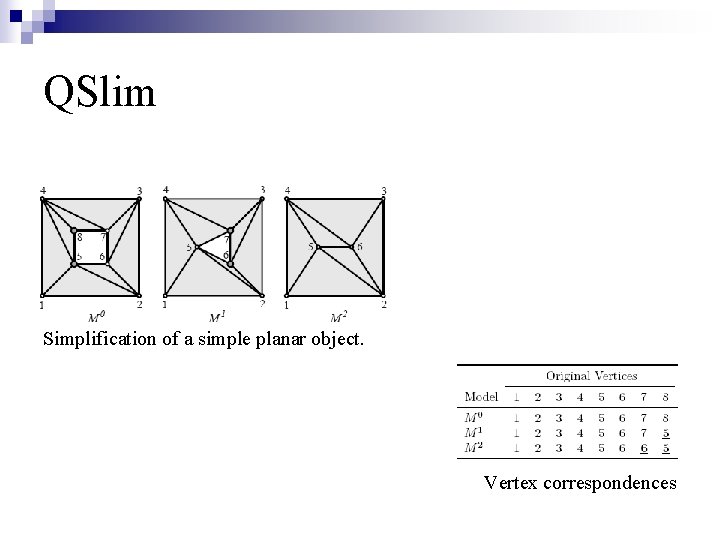 QSlim Simplification of a simple planar object. Vertex correspondences 