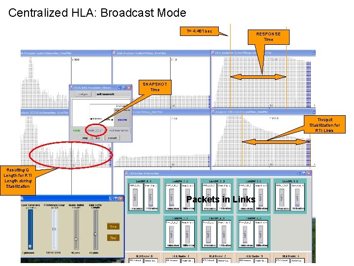 Centralized HLA: Broadcast Mode T= 4. 461 sec RESPONSE Time SNAPSHOT Time Thruput Stabilization