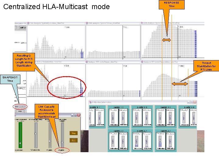 Centralized HLA-Multicast mode Resulting Q Length for RTI Length during Stabilization RESPONSE Time Thruput