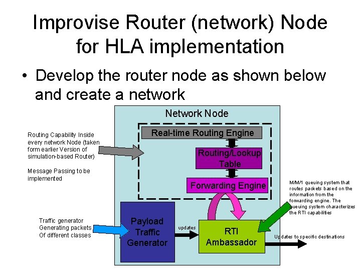 Improvise Router (network) Node for HLA implementation • Develop the router node as shown