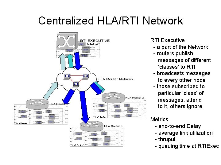 Centralized HLA/RTI Network ‘Router. Node’ ‘HLA Router’ RTI Executive - a part of the
