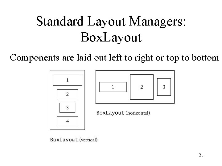 Standard Layout Managers: Box. Layout Components are laid out left to right or top