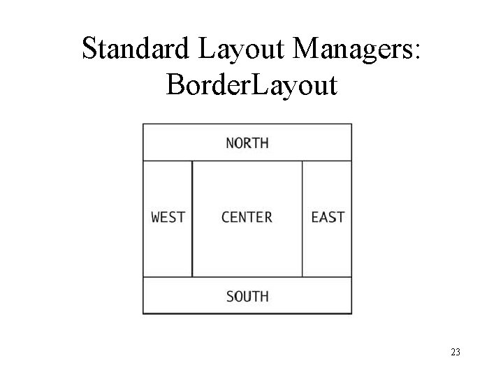 Standard Layout Managers: Border. Layout 23 