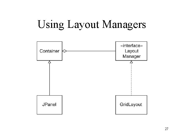 Using Layout Managers 27 