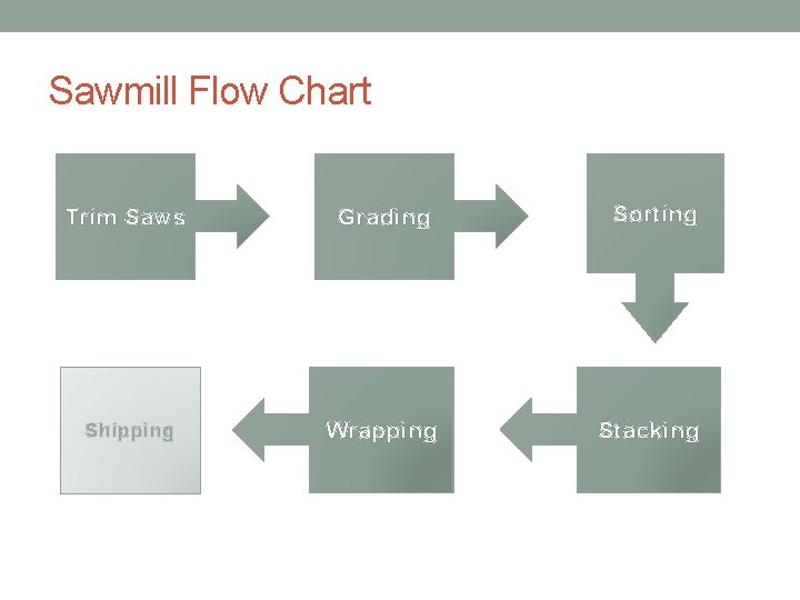 Sawmill Flow Chart Trim Saws Grading Sorting Shipping Wrapping Stacking 