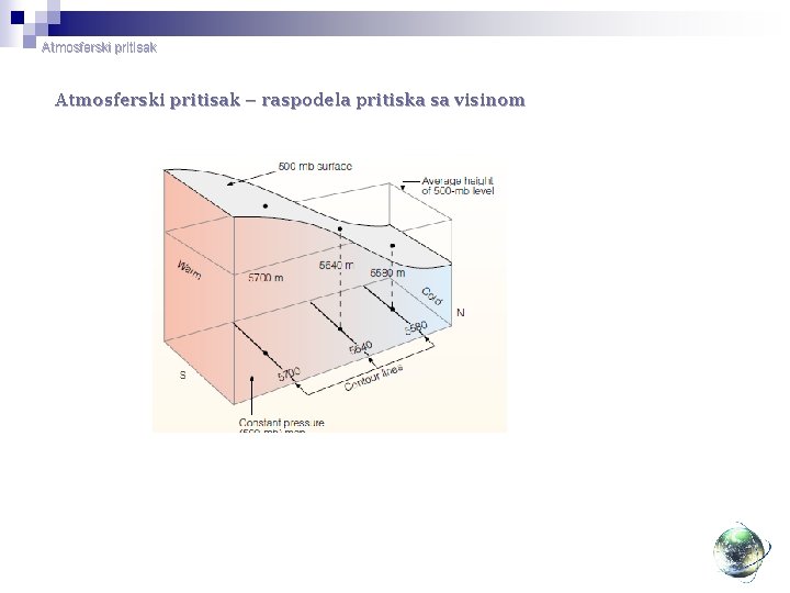 Atmosferski pritisak – raspodela pritiska sa visinom 