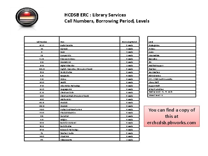 HCDSB ERC : Library Services Call Numbers, Borrowing Period, Levels Call Number AC Kt