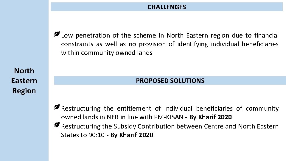 CHALLENGES Low penetration of the scheme in North Eastern region due to financial constraints