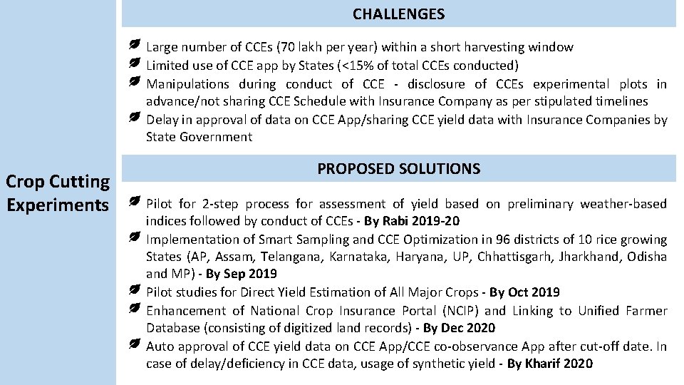 CHALLENGES Large number of CCEs (70 lakh per year) within a short harvesting window