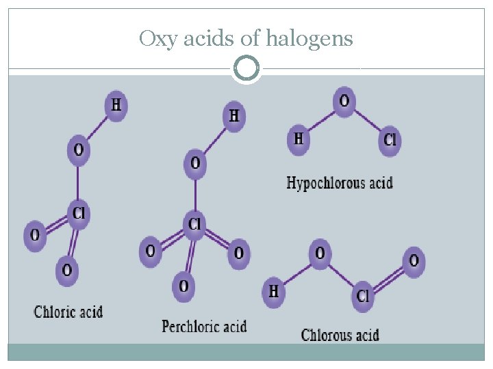 Oxy acids of halogens 