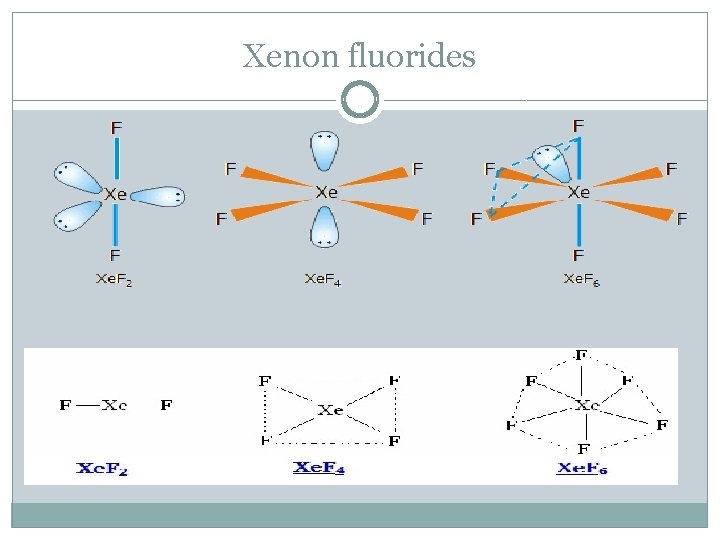 Xenon fluorides 