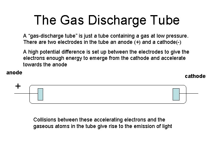 The Gas Discharge Tube A “gas-discharge tube” is just a tube containing a gas