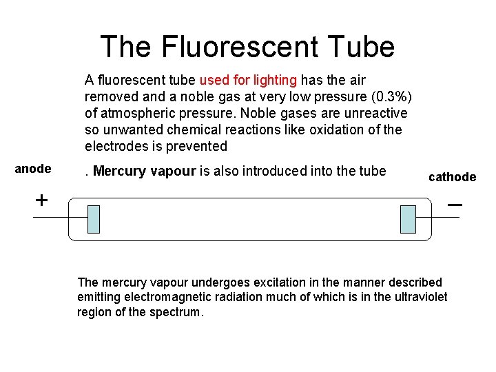 The Fluorescent Tube A fluorescent tube used for lighting has the air removed and