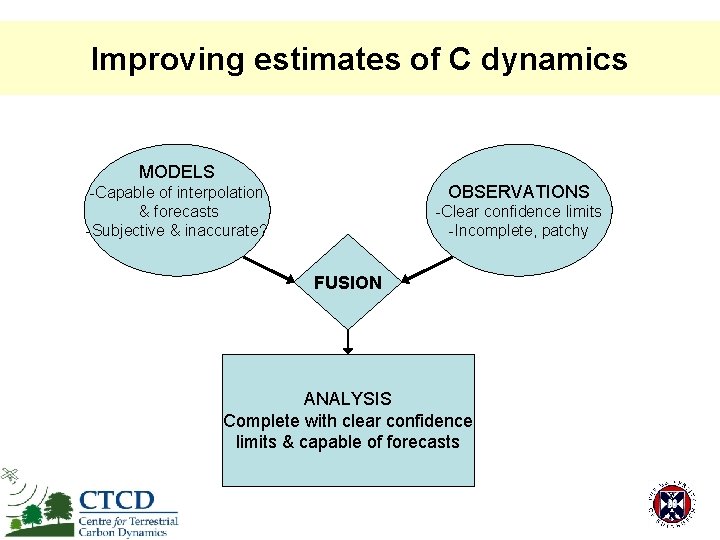 Improving estimates of C dynamics MODELS OBSERVATIONS -Clear confidence limits -Capable of interpolation MODELS