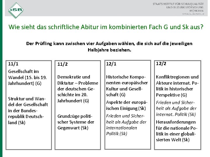 Wie sieht das schriftliche Abitur im kombinierten Fach G und Sk aus? Der Prüfling