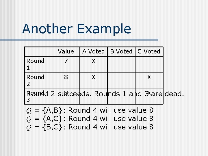 Another Example Value A Voted B Voted C Voted Round 1 7 X Round