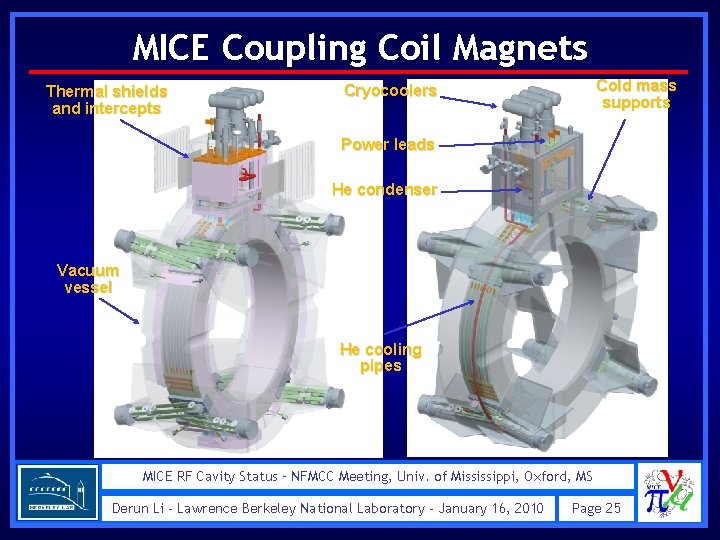 MICE Coupling Coil Magnets Thermal shields and intercepts Cold mass supports Cryocoolers Power leads