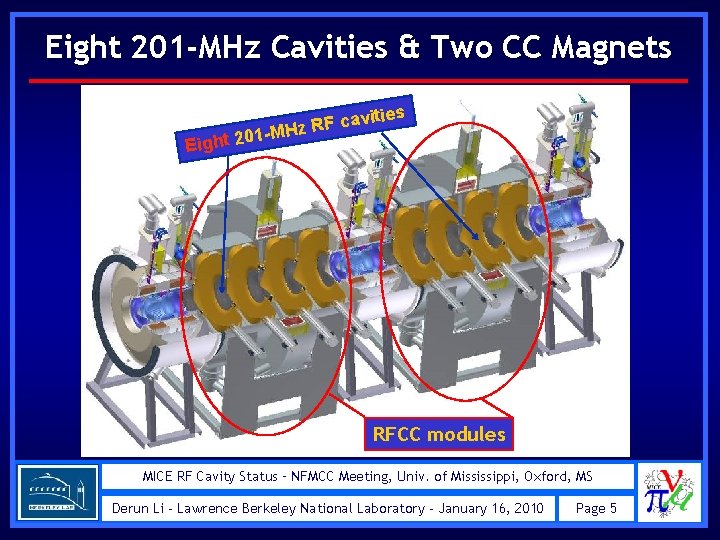 Eight 201 -MHz Cavities & Two CC Magnets es aviti c F R z