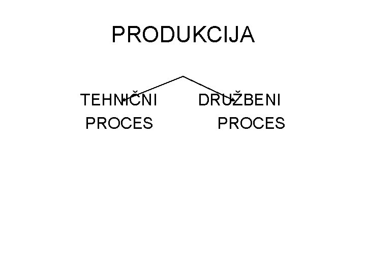 PRODUKCIJA TEHNIČNI PROCES DRUŽBENI PROCES 