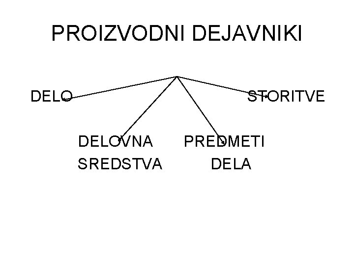 PROIZVODNI DEJAVNIKI DELO STORITVE DELOVNA SREDSTVA PREDMETI DELA 