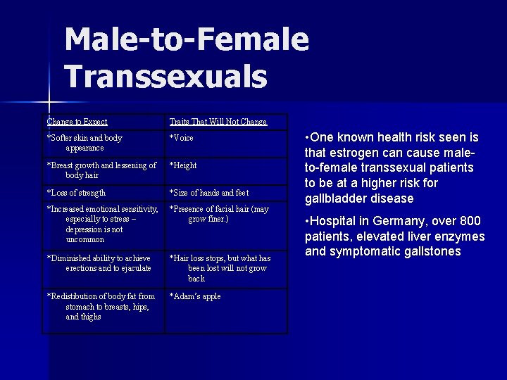 Male-to-Female Transsexuals Change to Expect Traits That Will Not Change *Softer skin and body