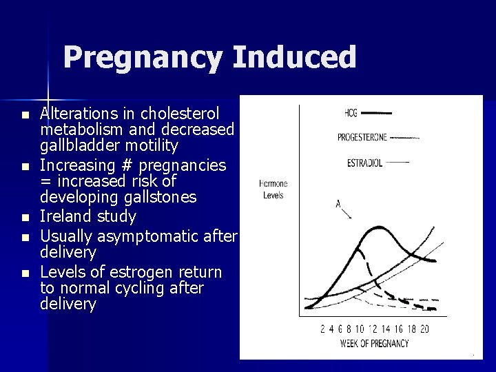 Pregnancy Induced n n n Alterations in cholesterol metabolism and decreased gallbladder motility Increasing