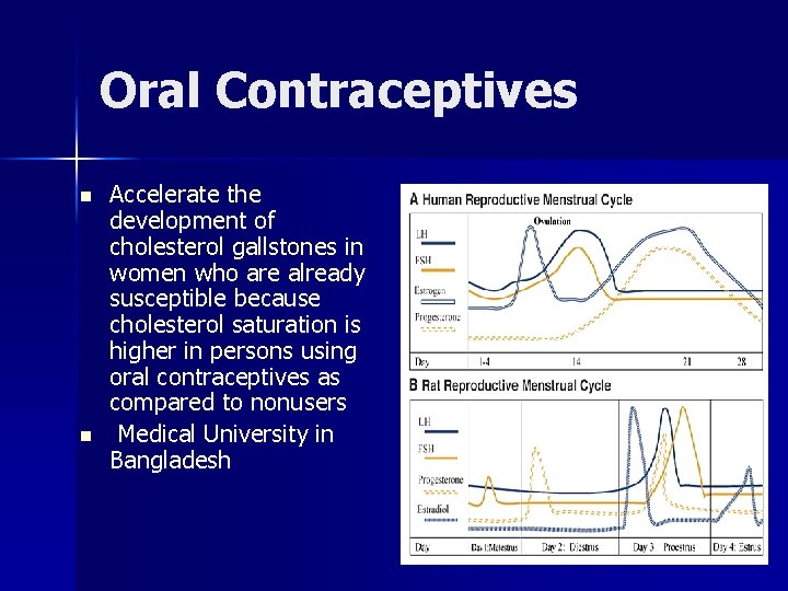 Oral Contraceptives n n Accelerate the development of cholesterol gallstones in women who are