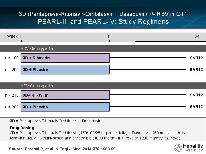 3 D (Paritaprevir-Ritonavir-Ombitasvir + Dasabuvir) +/- RBV in GT 1 PEARL-III and PEARL-IV: Study