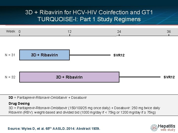 3 D + Ribavirin for HCV-HIV Coinfection and GT 1 TURQUOISE-I: Part 1 Study