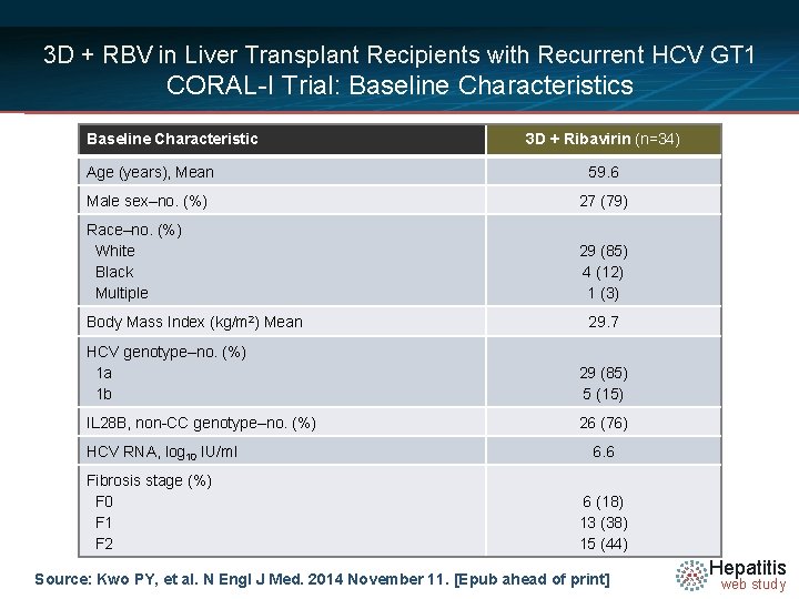 3 D + RBV in Liver Transplant Recipients with Recurrent HCV GT 1 CORAL-I