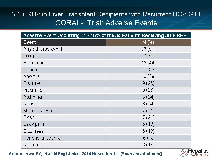 3 D + RBV in Liver Transplant Recipients with Recurrent HCV GT 1 CORAL-I