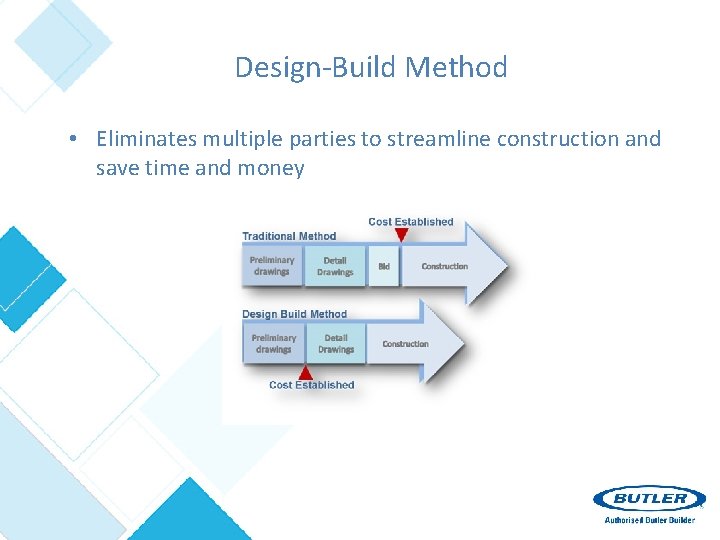 Design-Build Method • Eliminates multiple parties to streamline construction and save time and money