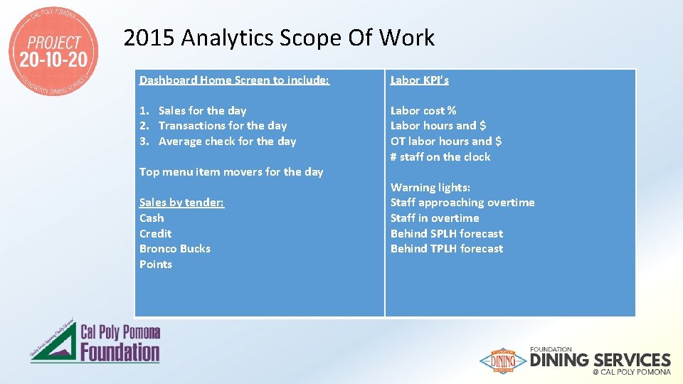 2015 Analytics Scope Of Work Dashboard Home Screen to include: Labor KPI’s 1. Sales