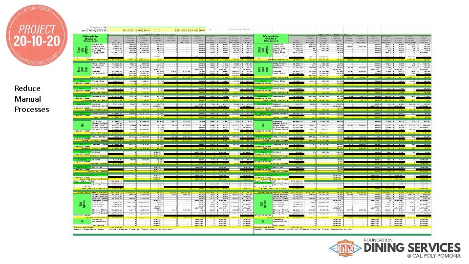 Reduce Manual Processes 