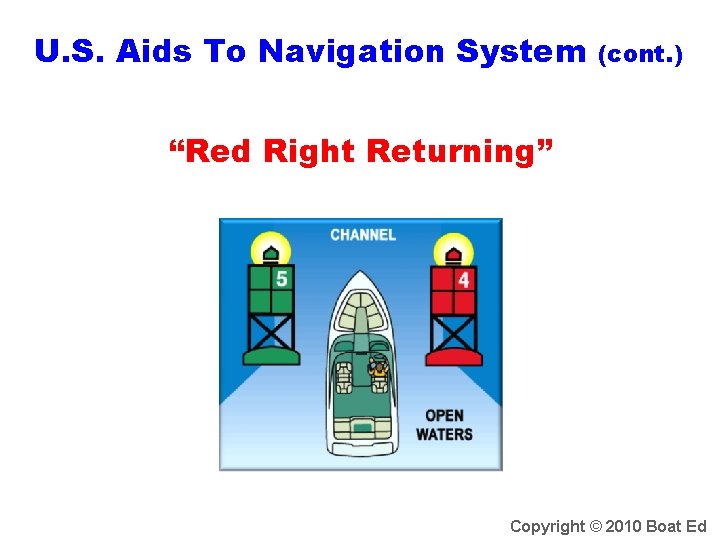 U. S. Aids To Navigation System (cont. ) “Red Right Returning” Copyright © 2010