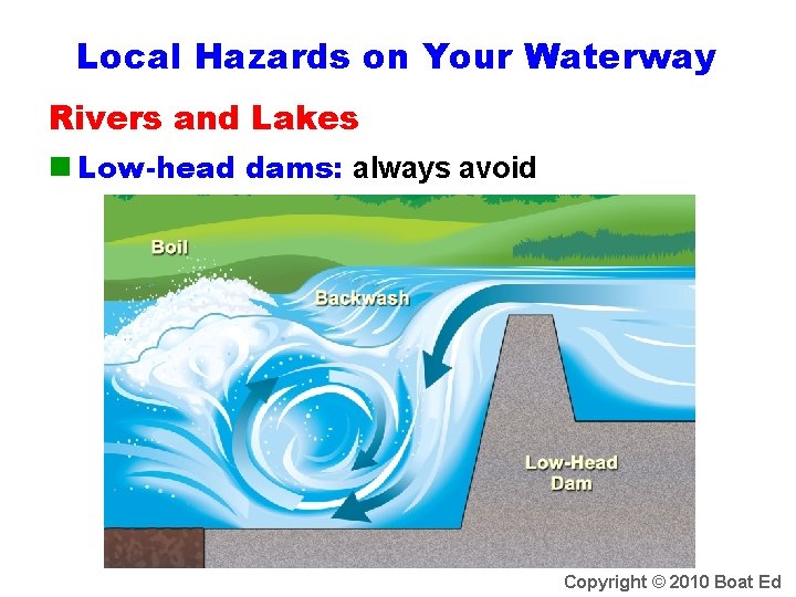 Local Hazards on Your Waterway Rivers and Lakes n Low-head dams: always avoid Copyright