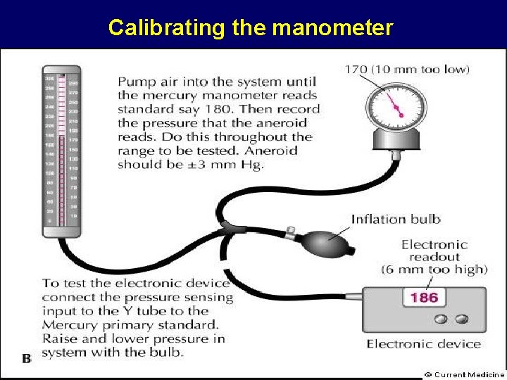 Calibrating the manometer 