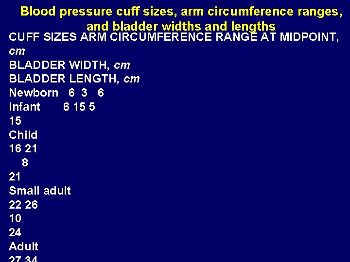 Blood pressure cuff sizes, arm circumference ranges, and bladder widths and lengths CUFF SIZES
