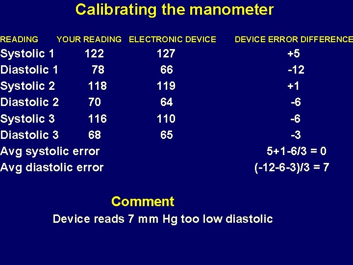 Calibrating the manometer READING YOUR READING ELECTRONIC DEVICE ERROR DIFFERENCE Systolic 1 122 127